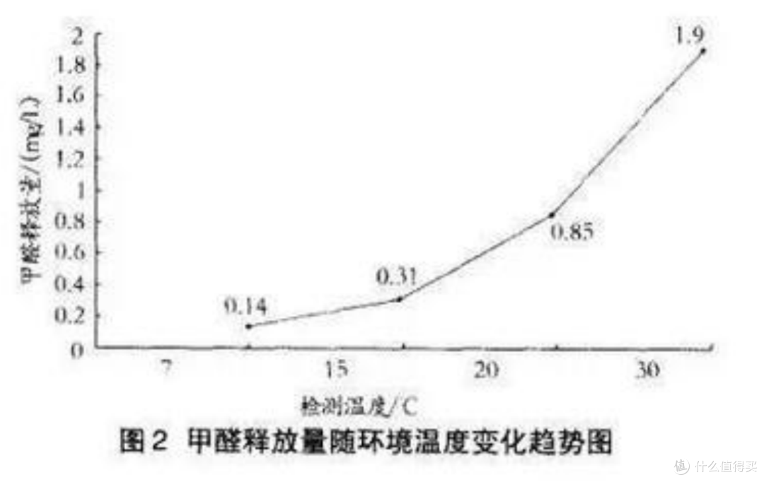 为什么比较贵的空气净化器都是塔式结构?
