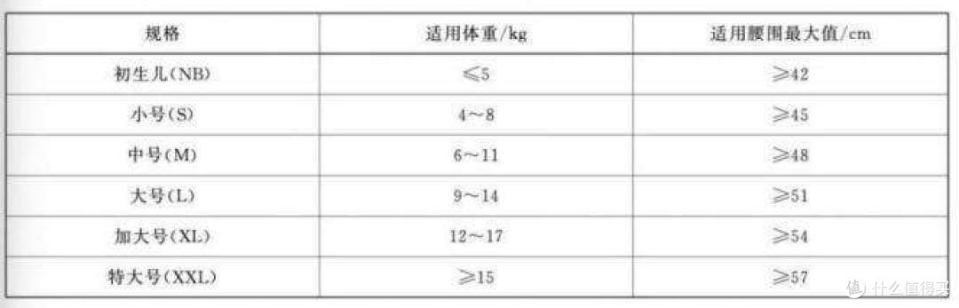 婴儿纸尿裤/尿不湿挑选干货分享,纸尿裤、拉拉裤应该怎么选?