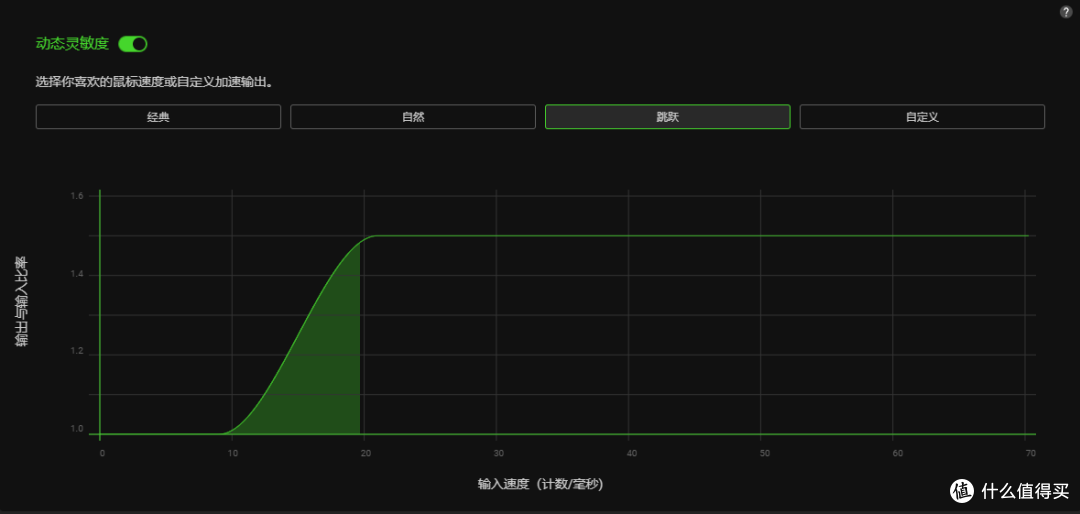 雷蛇炼狱蝰蛇V3极速版:55g超轻量化设计,舒适性操控性拉满