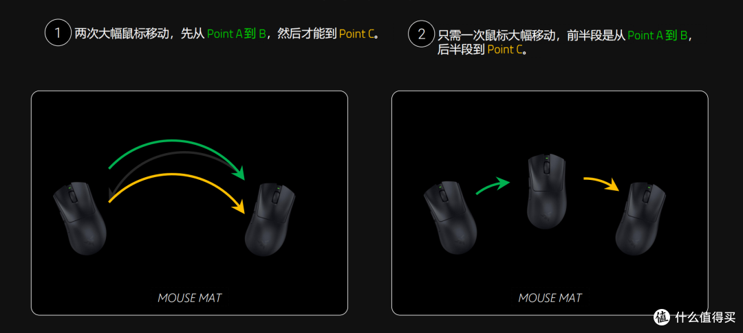 雷蛇炼狱蝰蛇V3极速版:55g超轻量化设计,舒适性操控性拉满
