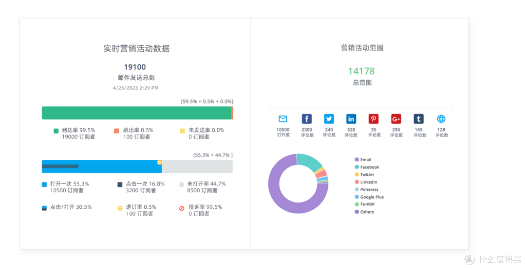 EDM邮件群发无忧，防封号策略全解析