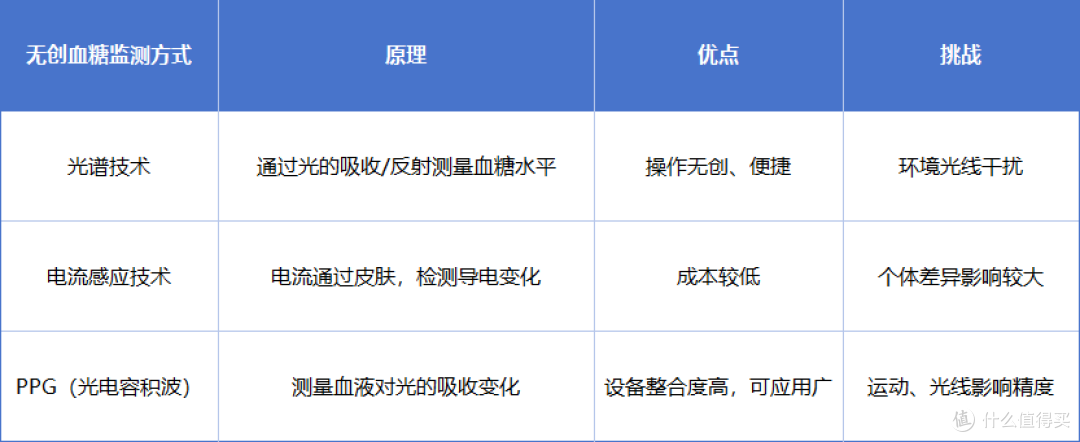 血糖手表dido R50的真相揭秘,是否能做到实时精准监测?