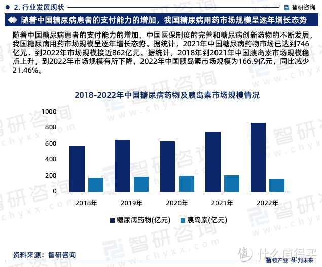 血糖手表热门款对比，糖尿病人群的“救星”还是商家忽悠？