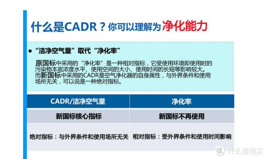 宠物空气净化器该怎么选？附上宠物空气净化器品牌排行榜最新推荐