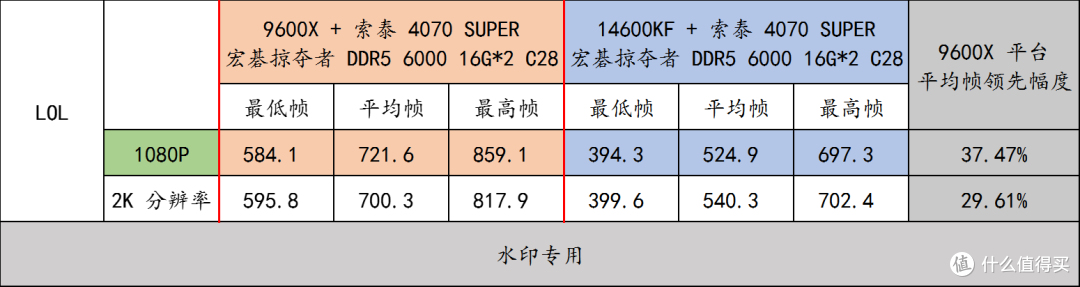 锐龙 9000 好搭档!宏碁掠夺者 炫光星舰 DDR5 6000 C28 16G*2