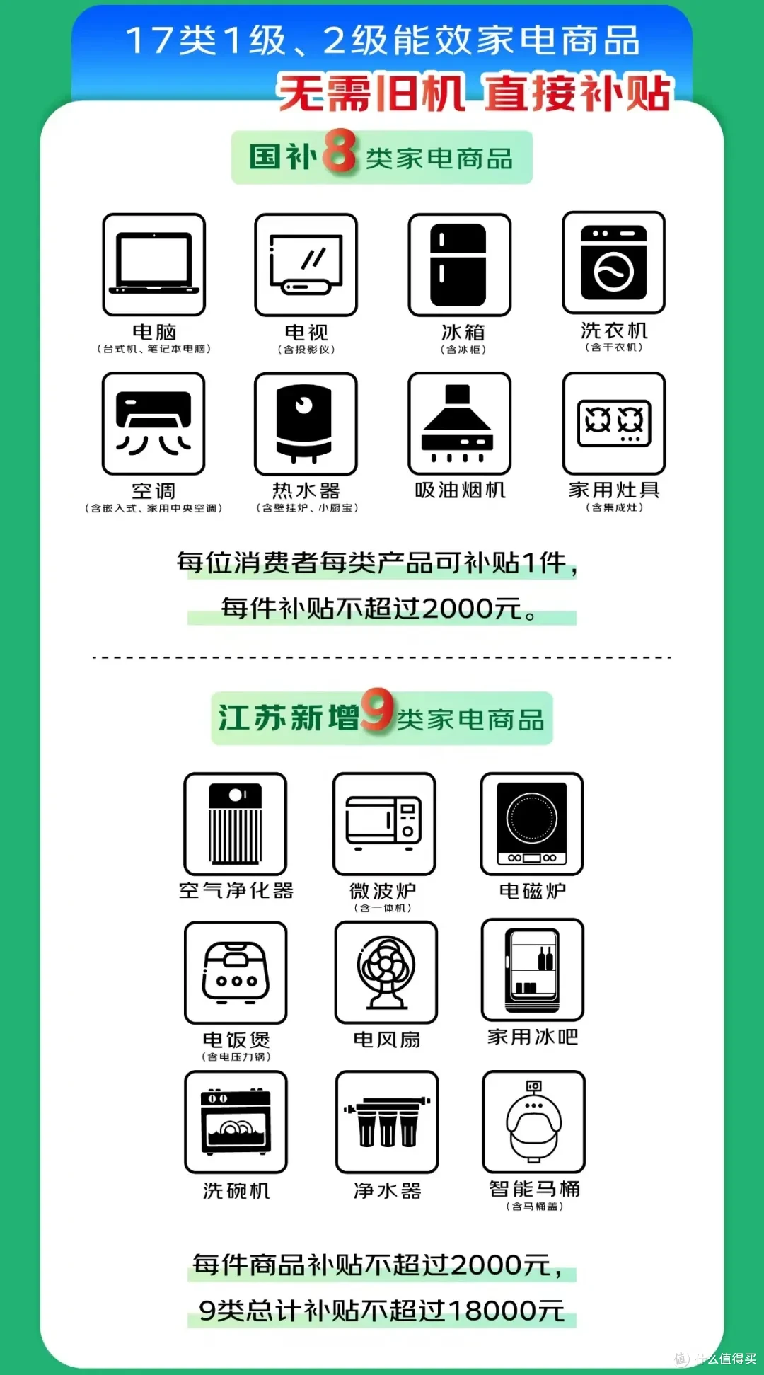 南京山姆消费补贴来啦!每人最高2000元!