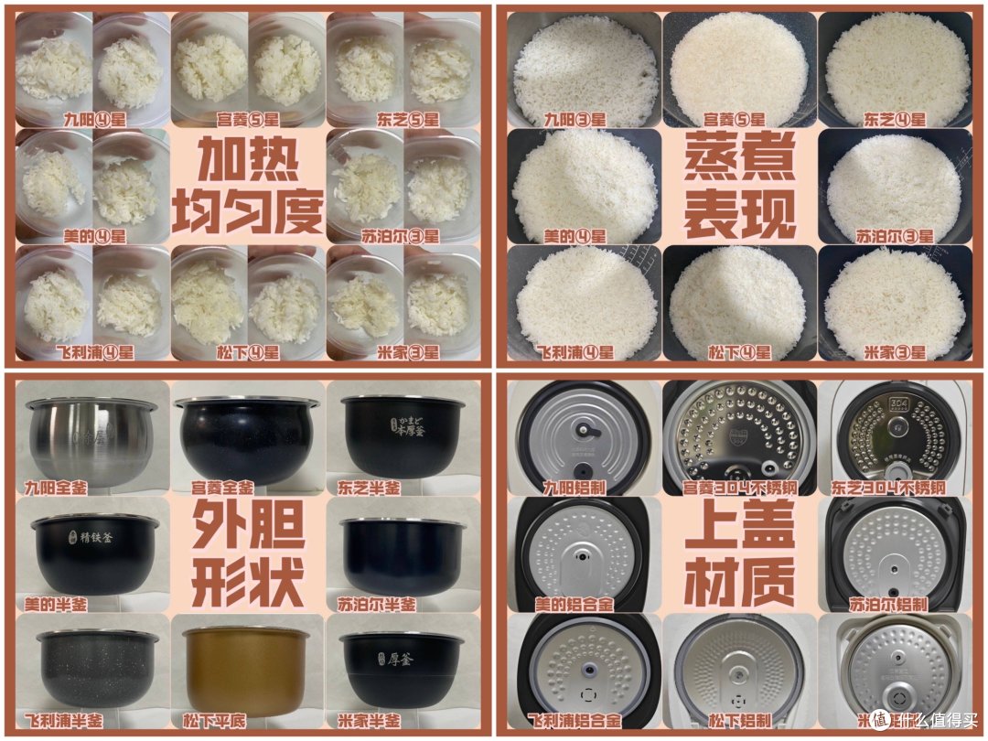 电饭煲哪种品牌最好？分享全网爆款好用品牌