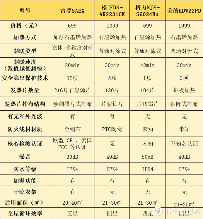 踢脚线取暖器哪个品牌最好？最受欢迎榜单测评数据合集