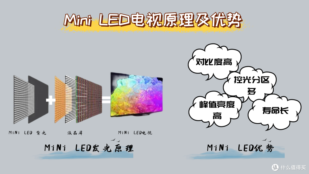 Mini LED电视火了!这才是未来的潮流趋势
