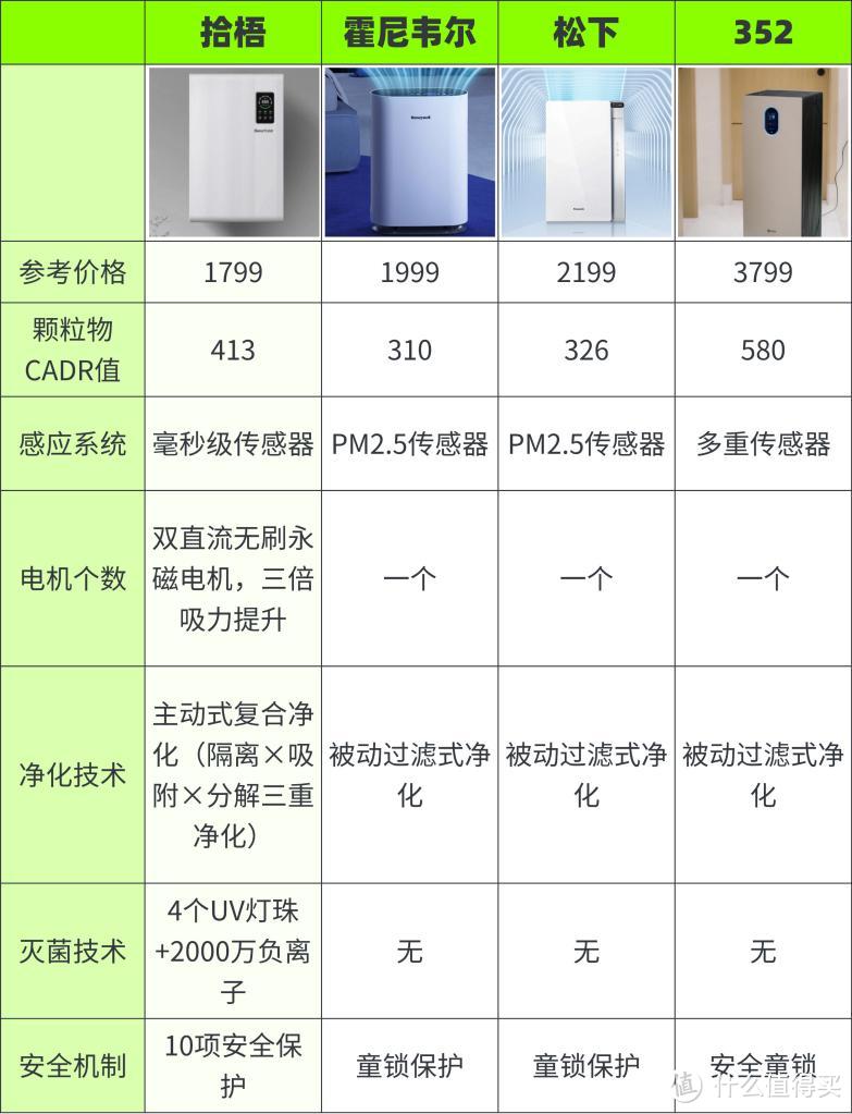 哪款净化器除二手烟实力最强？酒吧最值得买的空气净化器推荐