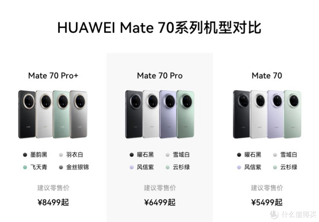 销量就是实力的HUAWEI Mate 70手机来了，你会考虑购买吗？