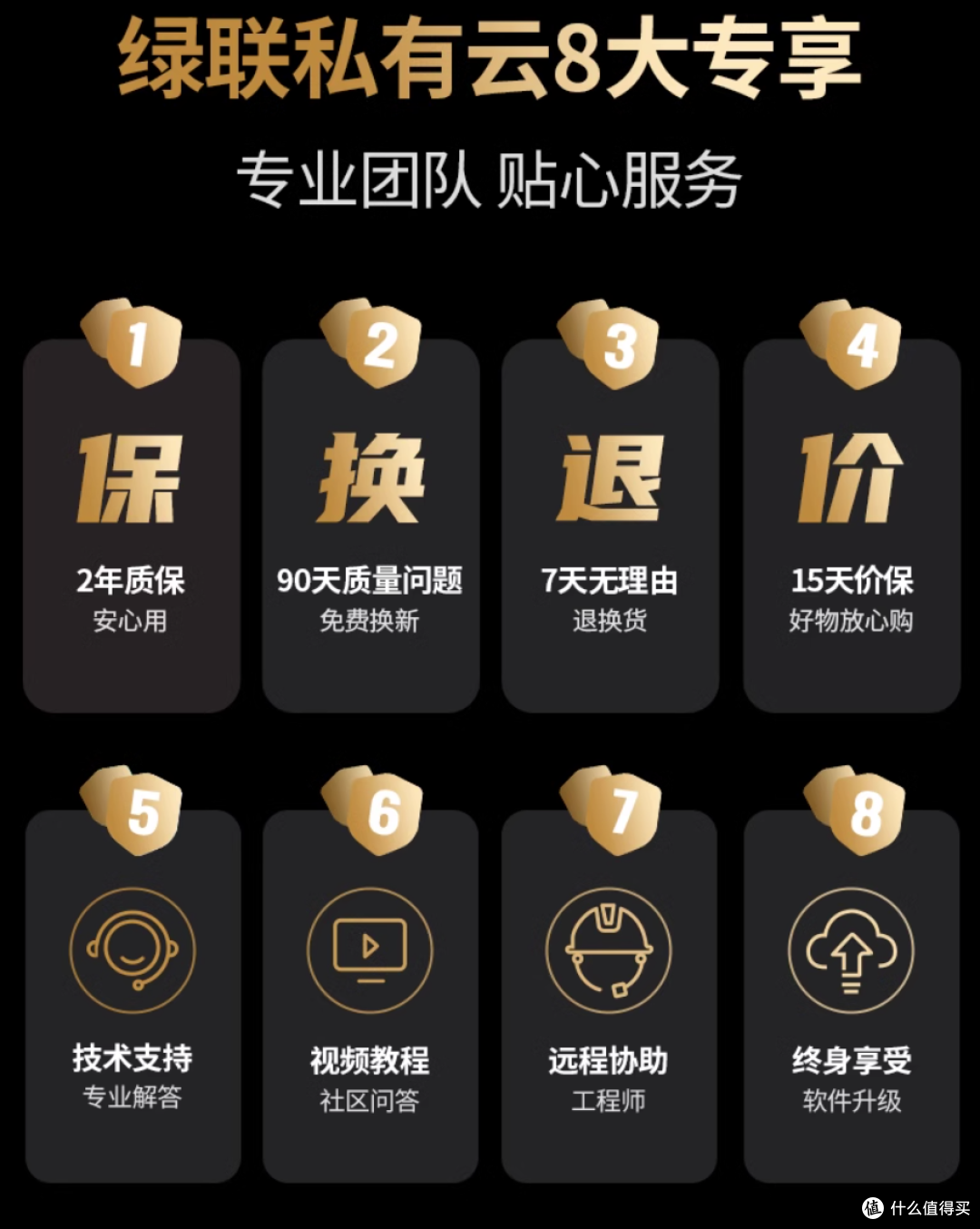 绿联NAS已经是易用,好用,高性价比NAS的选择