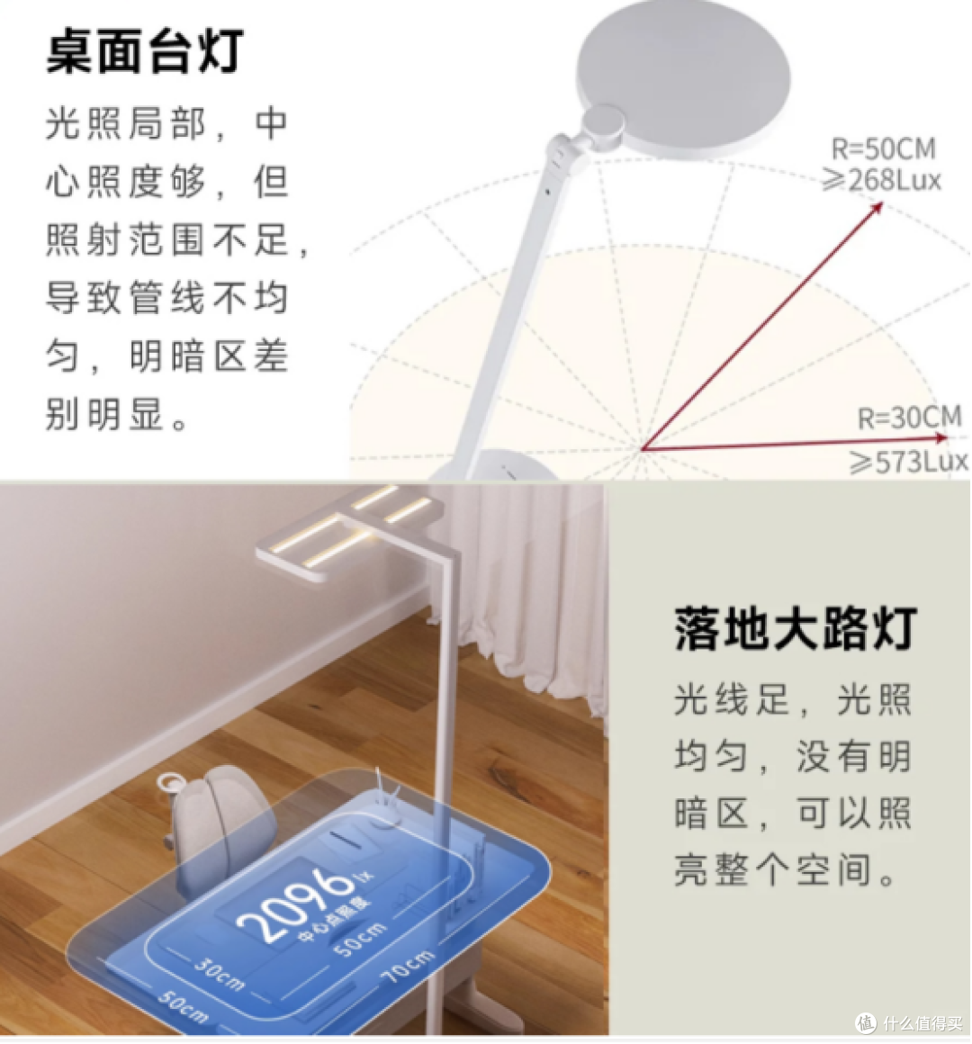 大路灯护眼灯和台灯哪个好?别再被劣质护眼灯蒙蔽双眼