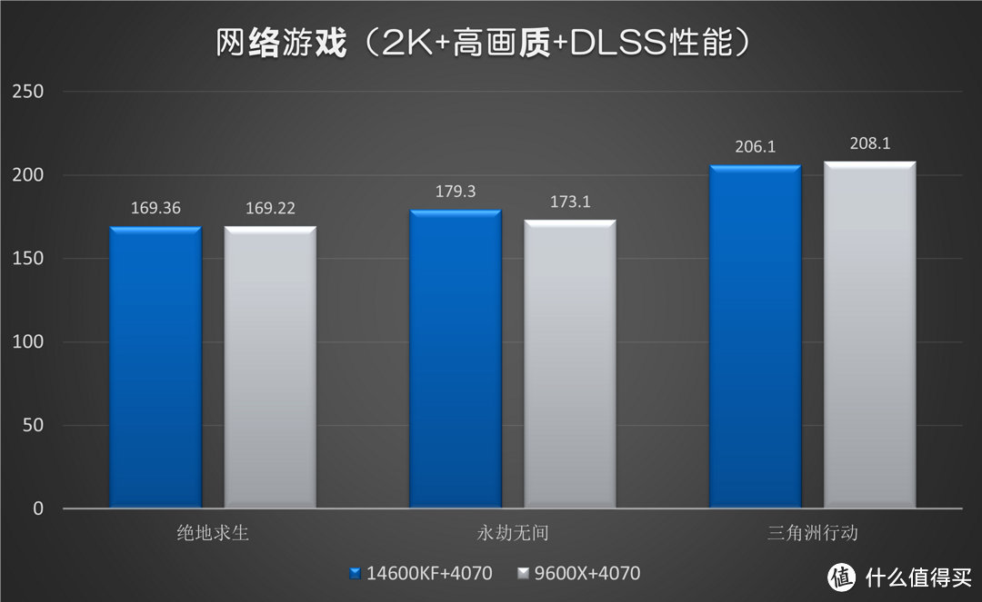 别瞎买了！教你如何搭配出更沉浸的游戏体验，内附硬件搭配指南