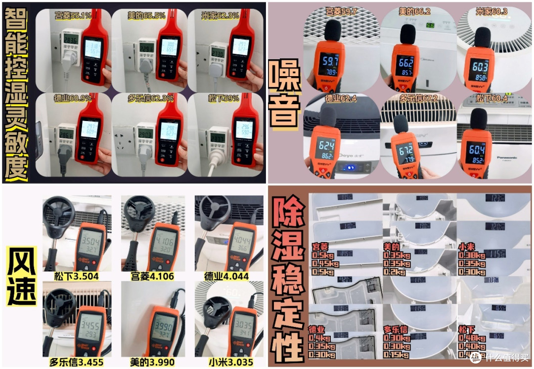 什么样的除湿机比较好？五款知名爆款测评分享