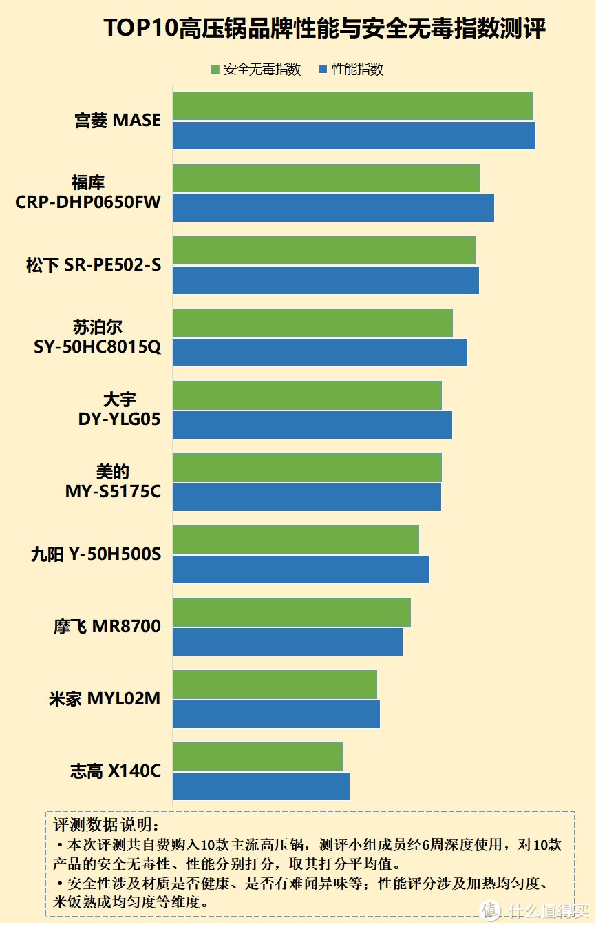 电高压锅副作用大不大？起底五大危害黑幕！