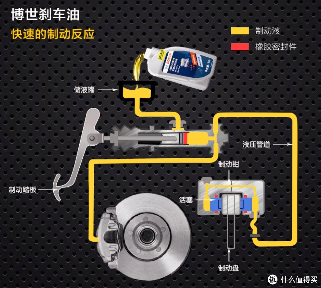 博世DOT4刹车油：守护每一次出行