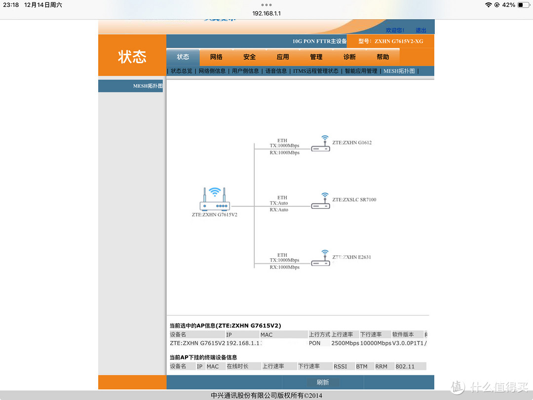 电信FTTR mesh拓扑图