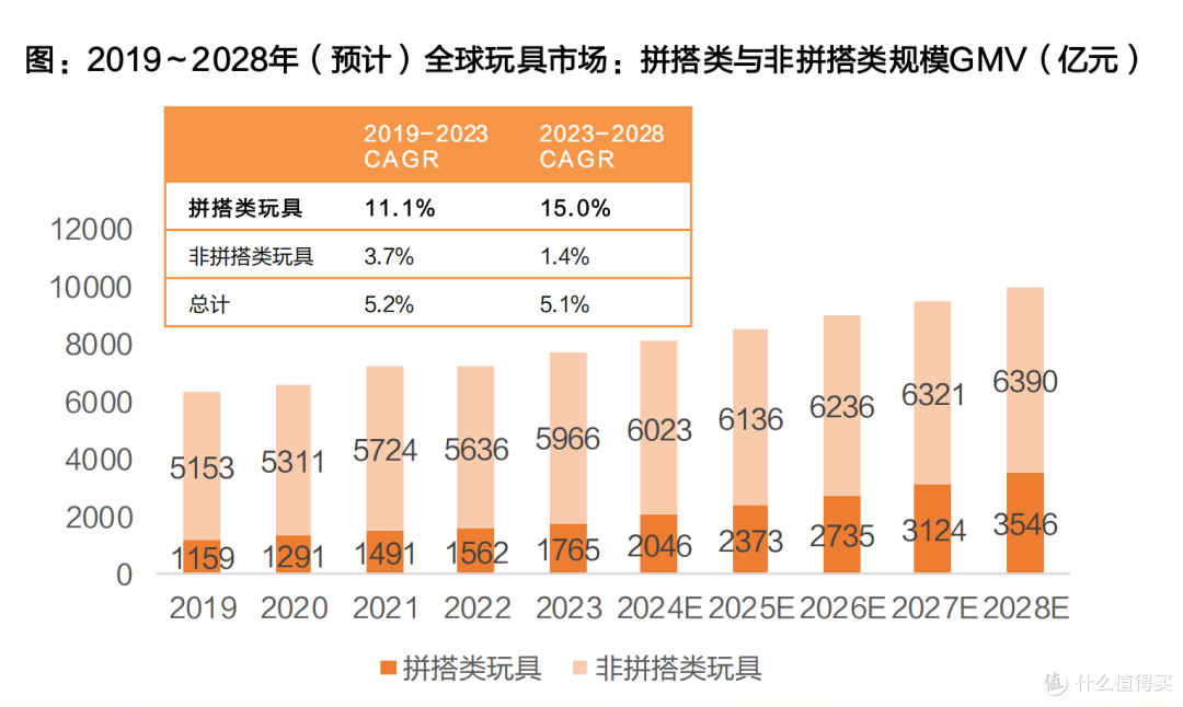 报告!这里有一份潮玩领域行业报告专题研究等你领取!