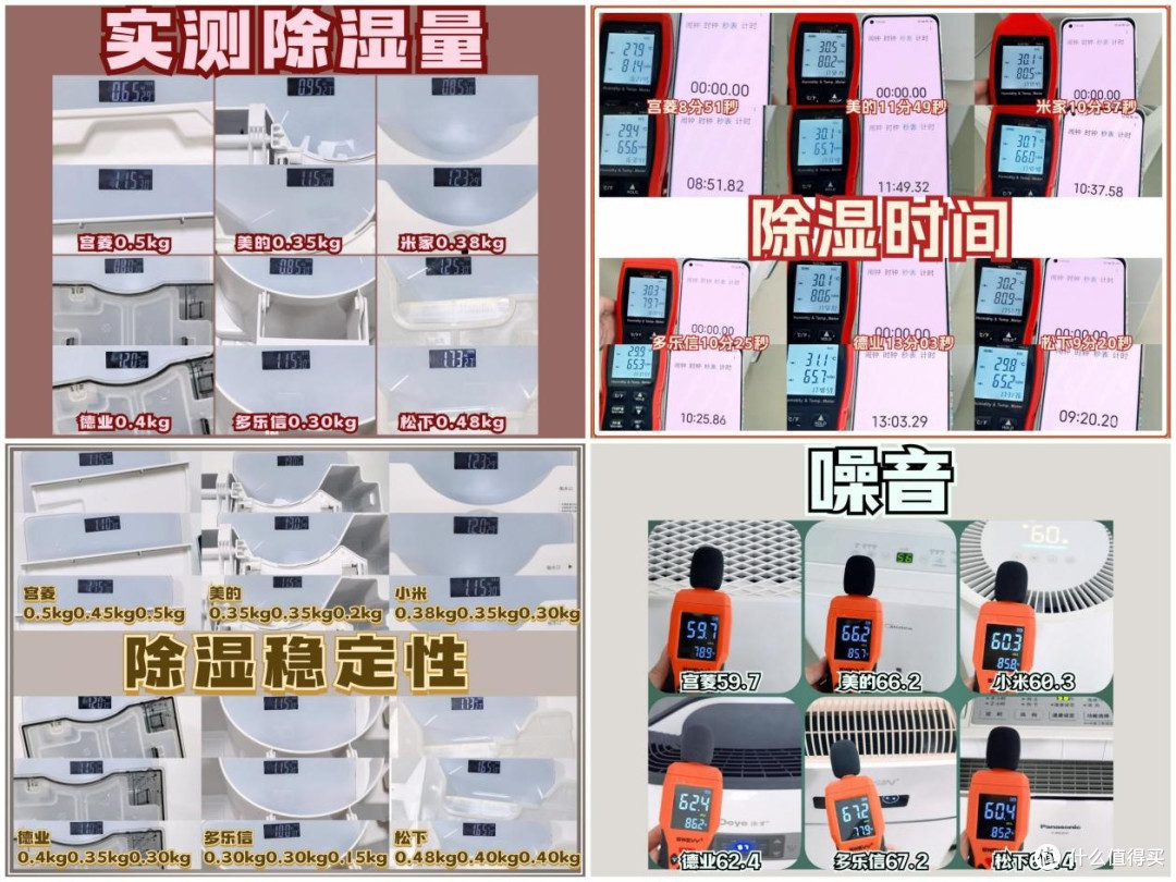 除湿机哪个牌子效果最好?6款人气单品对比实测