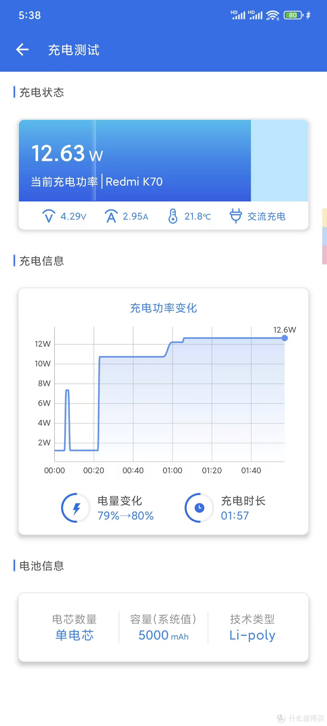 《360车载充电器使用感受》