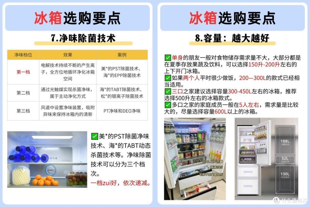 预算5000元以上买中高端冰箱?6款高销量冰箱分享,谁更值得买?