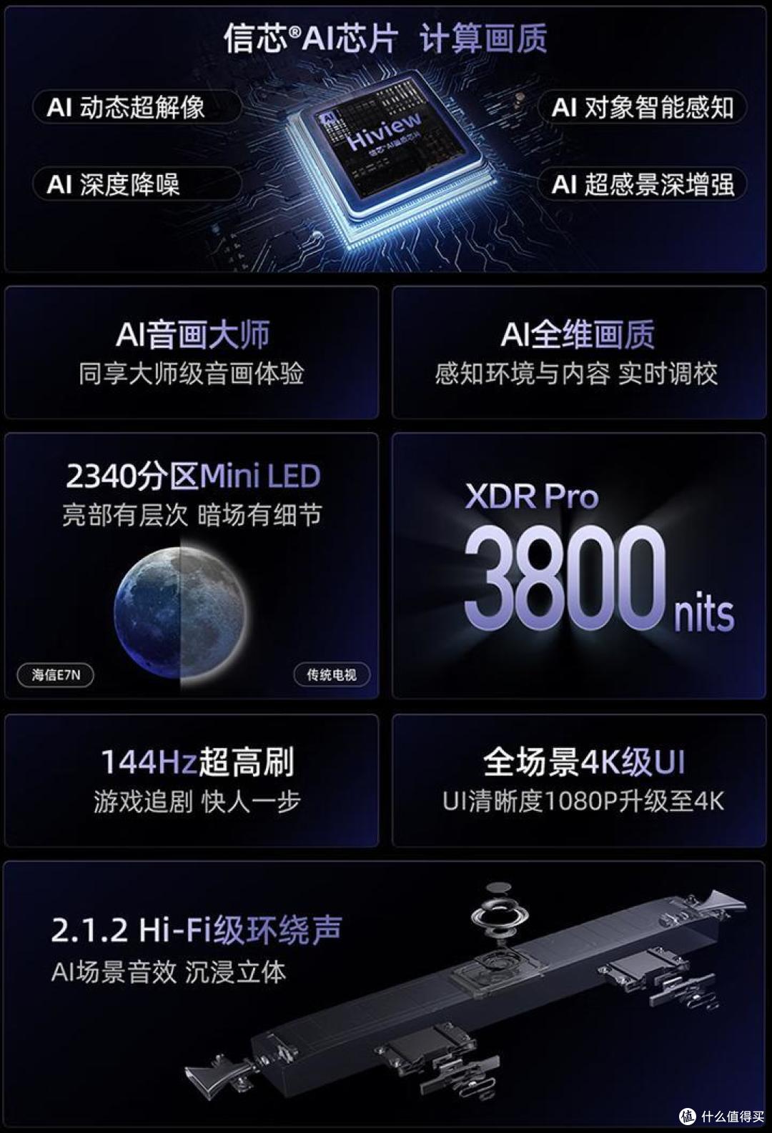 电视机怎么选？换过3台我悟了：宁可多花点钱，也要坚持“5不买”