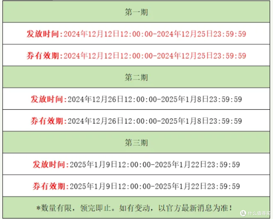 3C、零售、餐饮…都有!武汉2000万元消费券使用攻略→