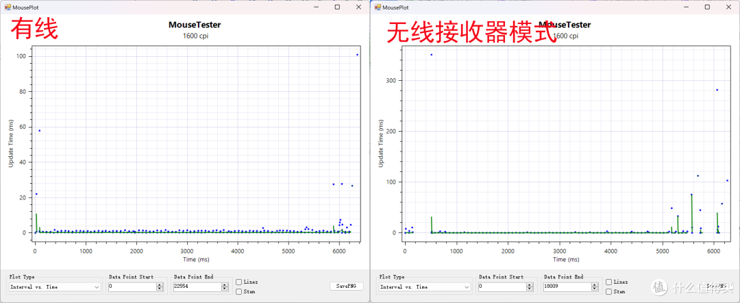 中大手型的“右手王者”——雷柏VT3 PRO MAX上手体验