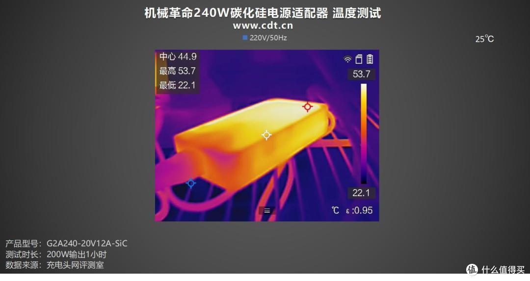 暴力输出,极致温控,机械革命240W碳化硅电源适配器评测