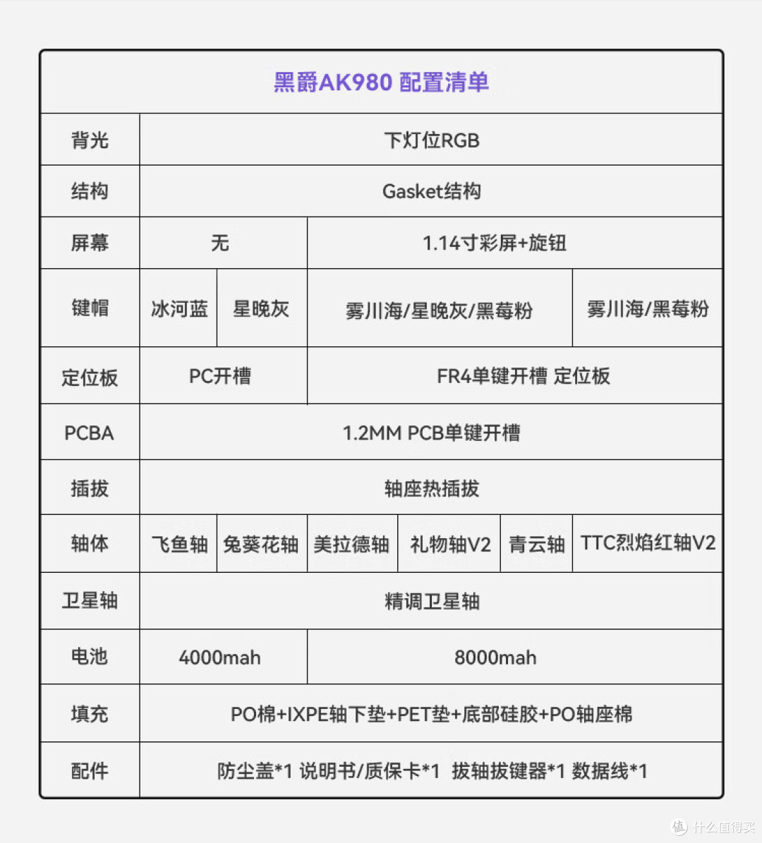 新年新气象,“黑爵AK980”机械键盘为办公桌注入新春活力