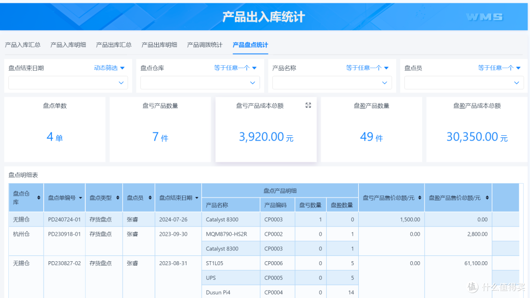 仓库管理怎么入门?四招教你理顺一个仓库