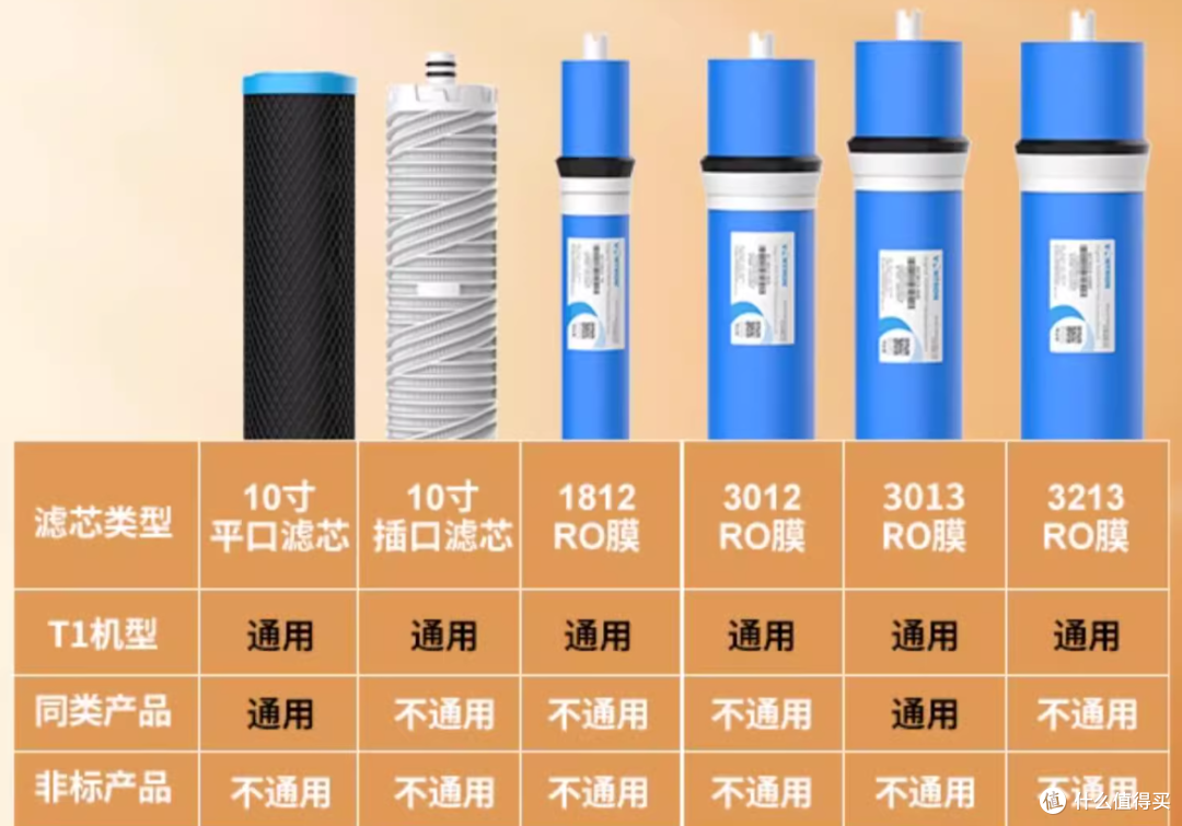 2024 年以旧换新的这些家电超级值!