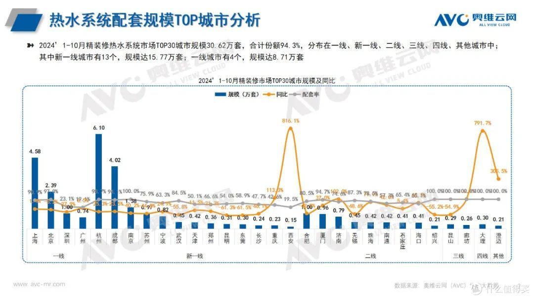 2024年1-10月精装修热水系统市场总结