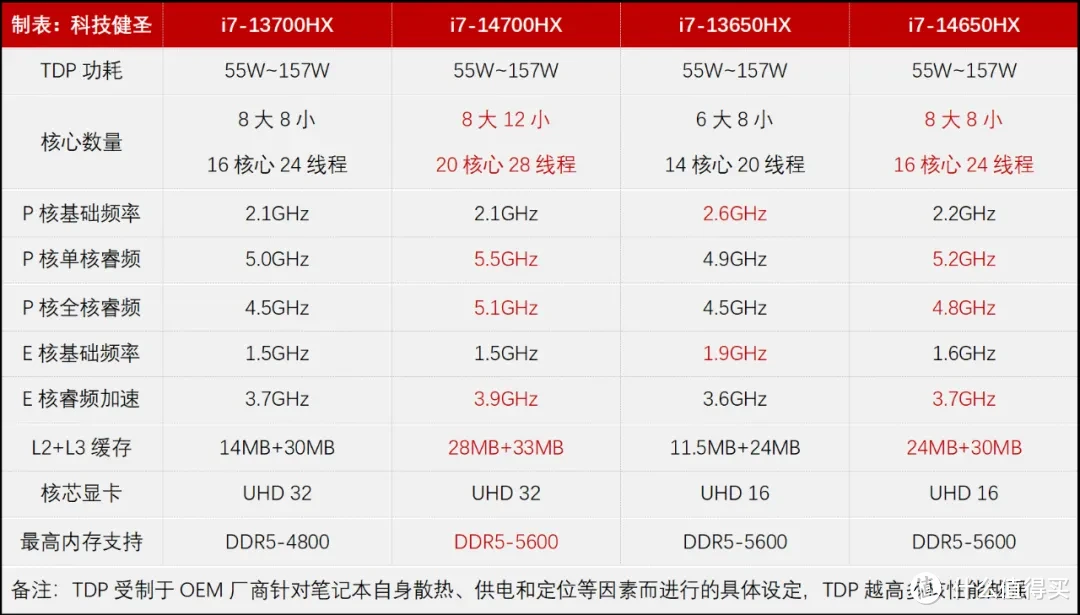 宏基4750g配置图片