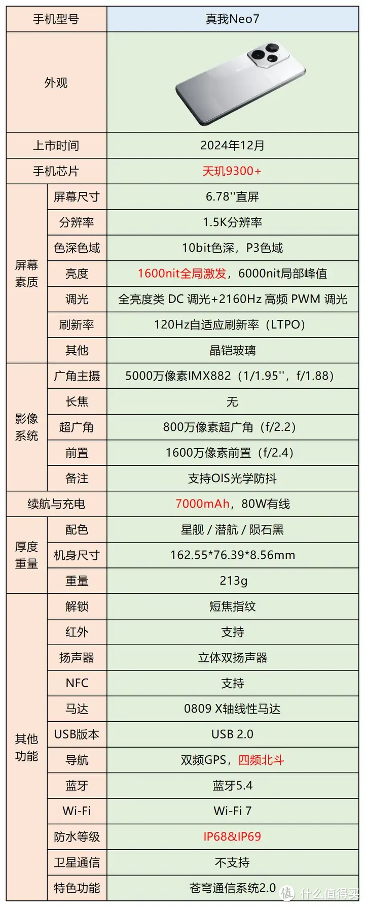 真我 Neo7 正式发布，首发价 2099 元，亮点与不足点评！