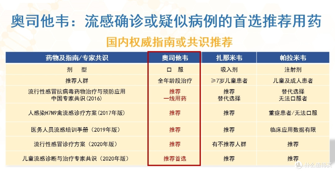 奥司他韦只吃三天复发吗？