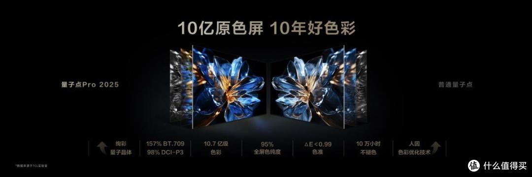 TCL光生万象发布会震撼来袭,QD-Mini LED技术引领显示新纪元