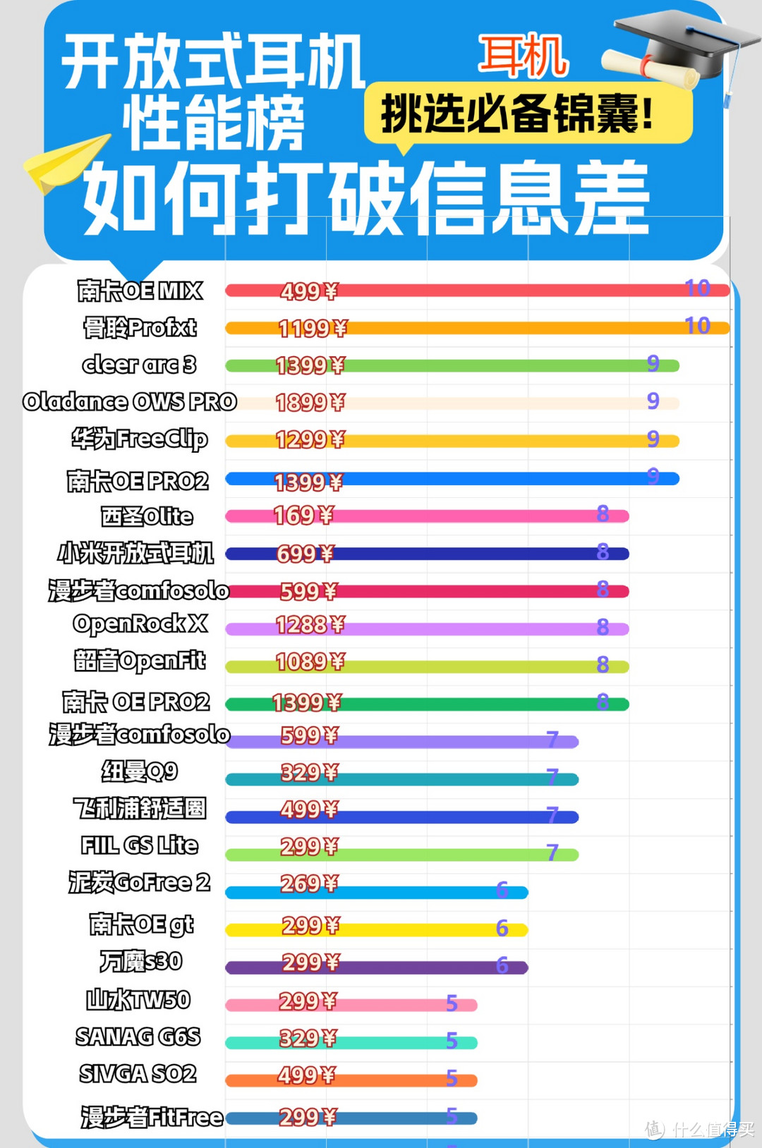 哪个品牌的开放式运动耳机比较好？2024年度开放式运动耳机推荐