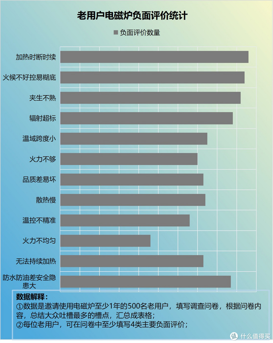 电磁炉有什么坏处？揭露四大害处智商税