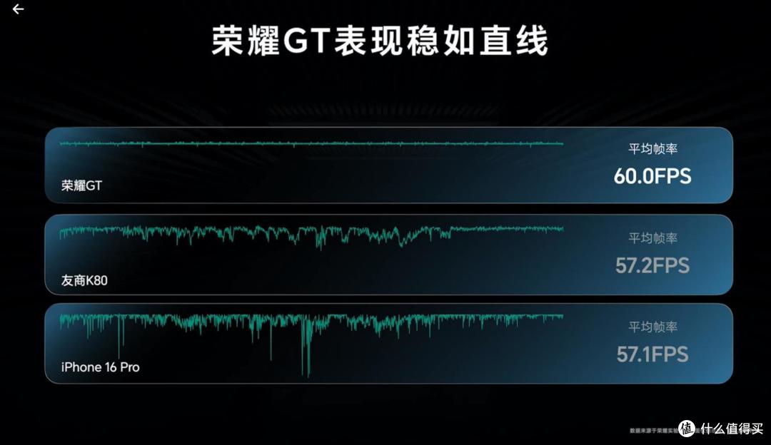 2199元起售!荣耀GT正式发布,性能赛道再次挑战友商