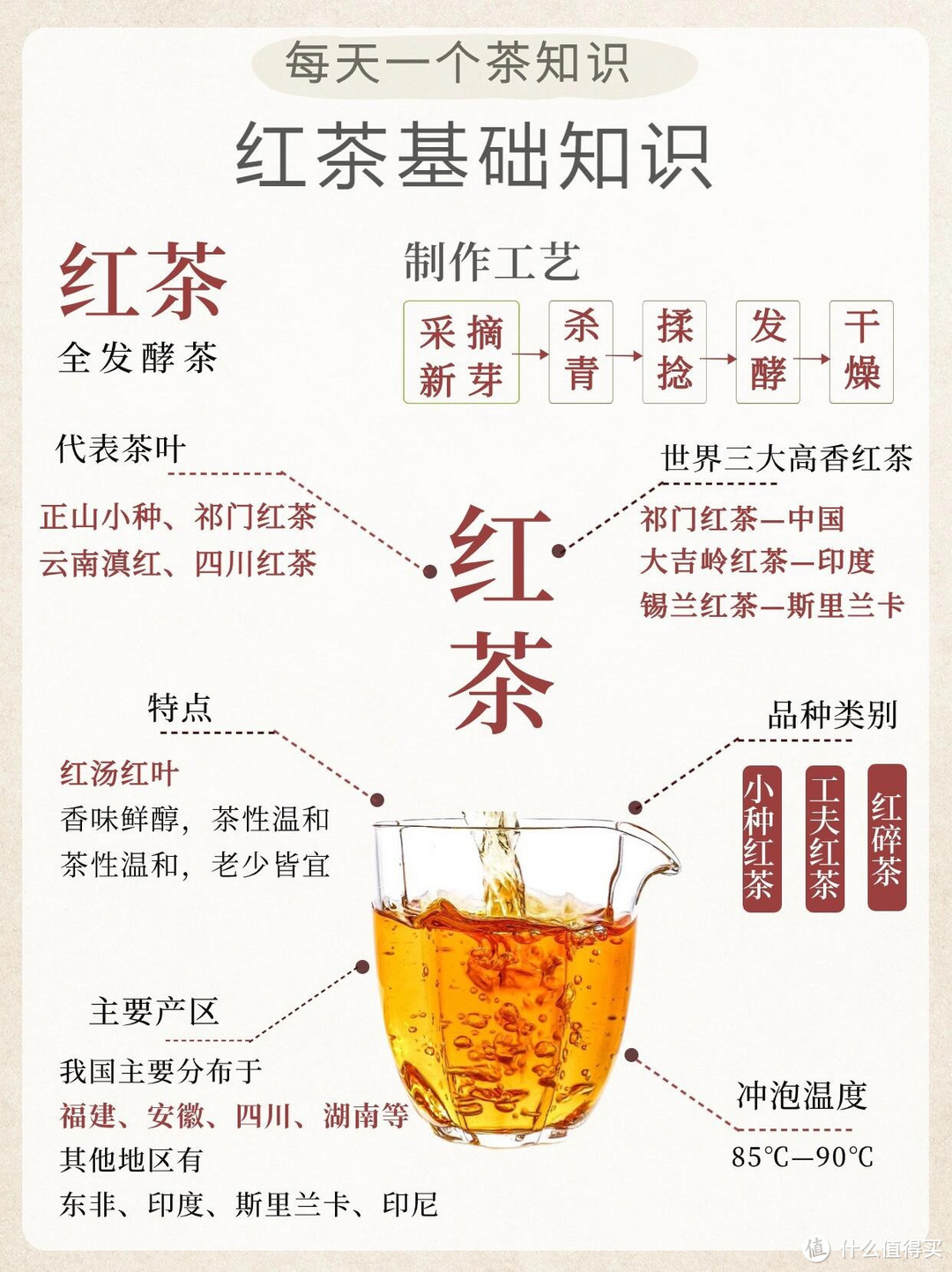 红茶起源于中国你可晓得？