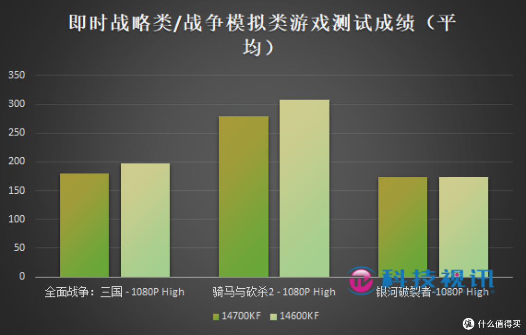 2K画质VS 240FPS该选谁?DIY游戏电脑常见误区解读