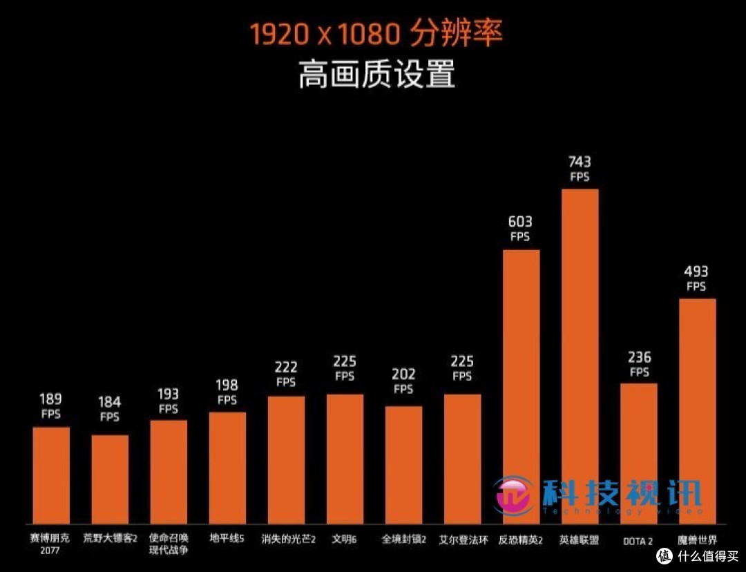 2K画质VS 240FPS该选谁?DIY游戏电脑常见误区解读
