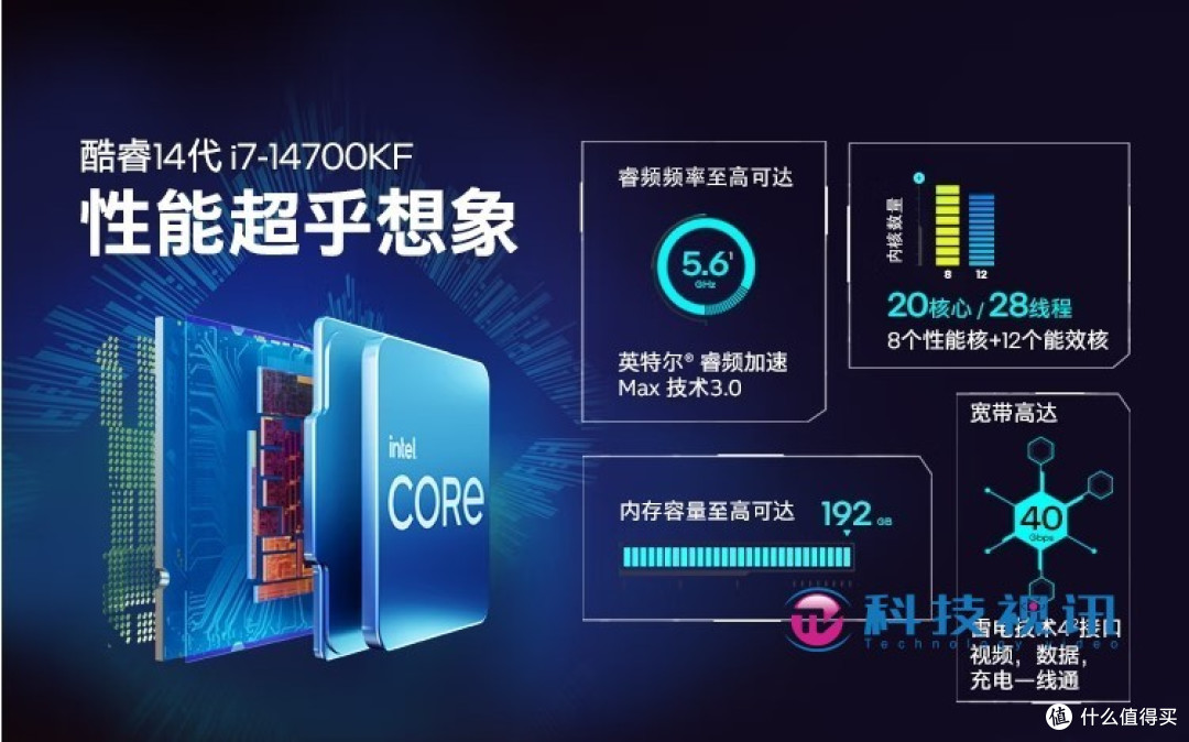 2K画质VS 240FPS该选谁?DIY游戏电脑常见误区解读