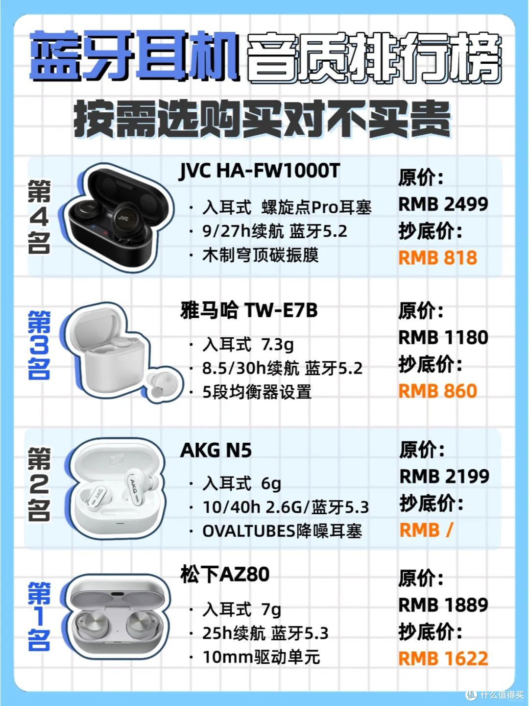 买前必看‼2024耳机音质排行榜