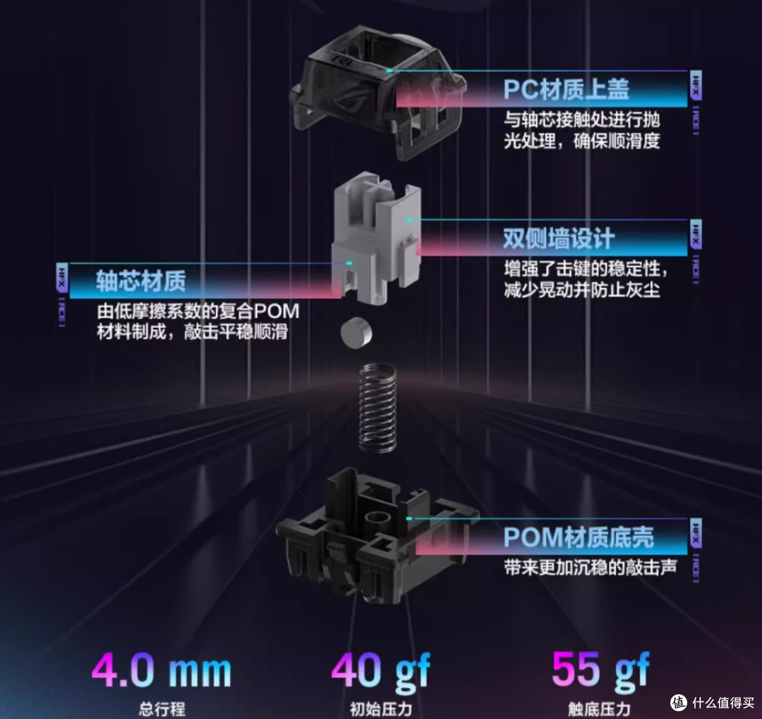 这么能控的吗?——ROG魔导士ACE HFX体验分享