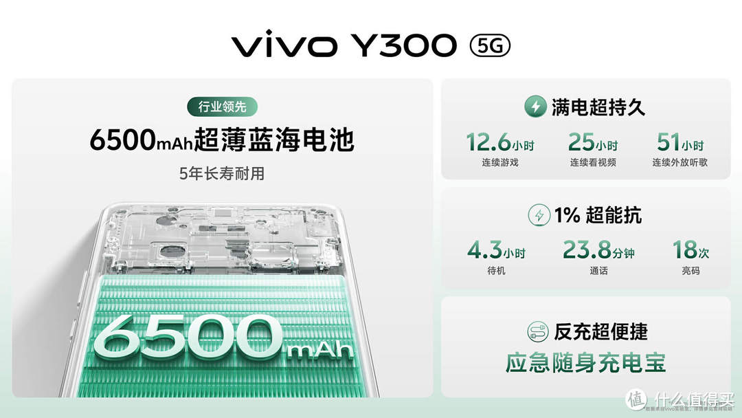 超强外放 超长续航，vivo Y300特别发布直播回顾