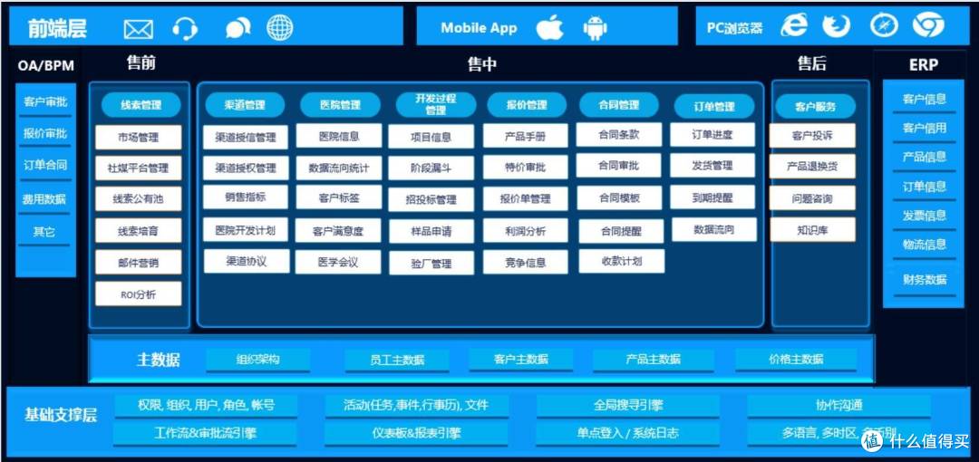 高效医药CRM,助力企业双轨发展