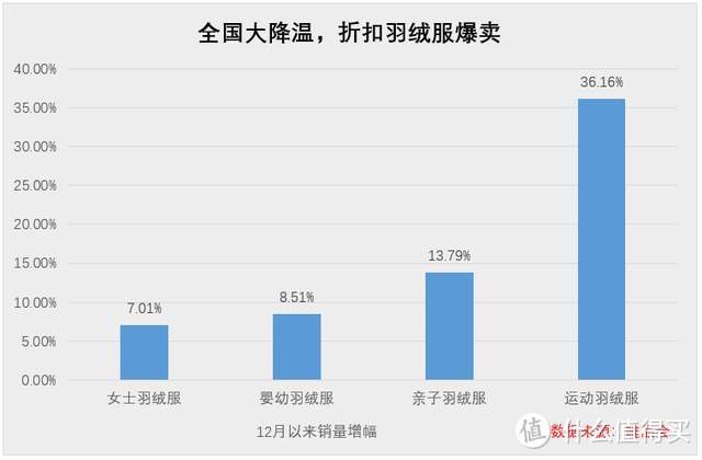 今年冬天，为什么唯品会上的羽绒服火了？